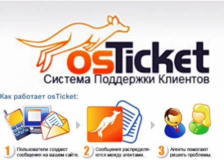 osTicket 1.7.3 Rus / скрипт технической поддержки